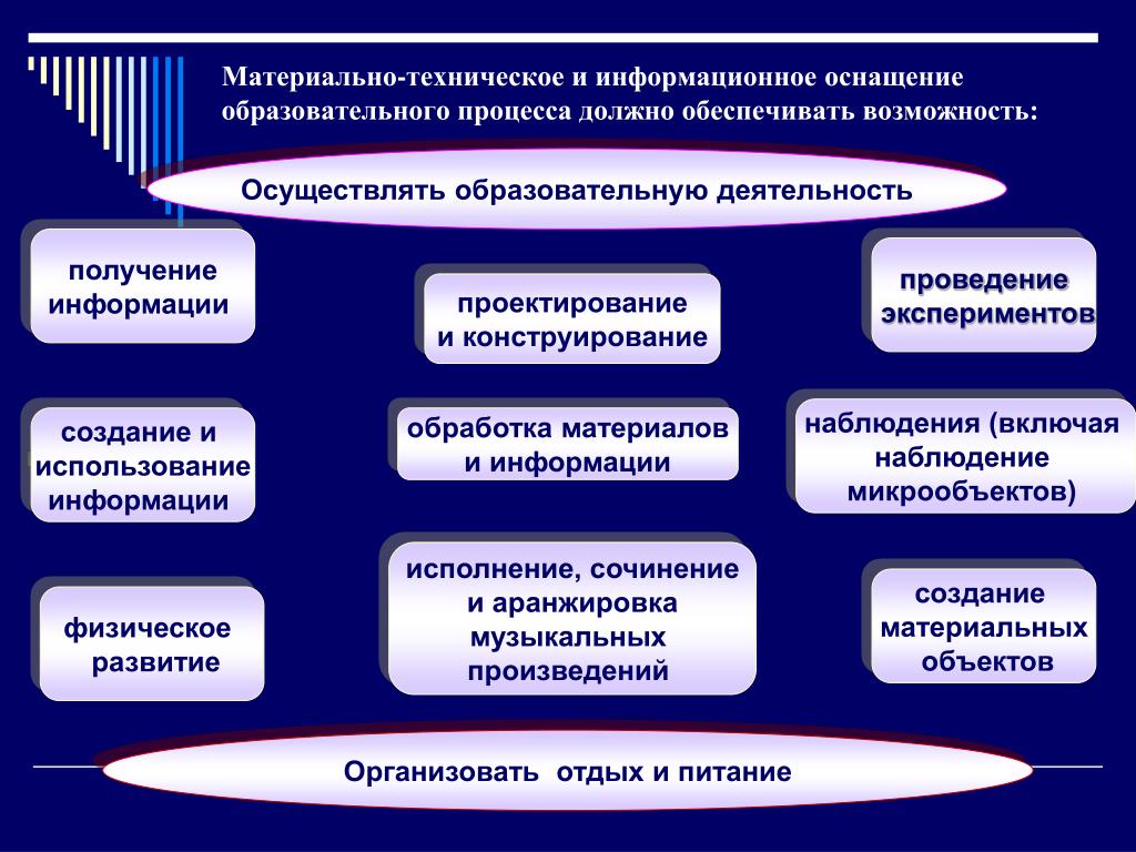 Материально техническое оборудование это